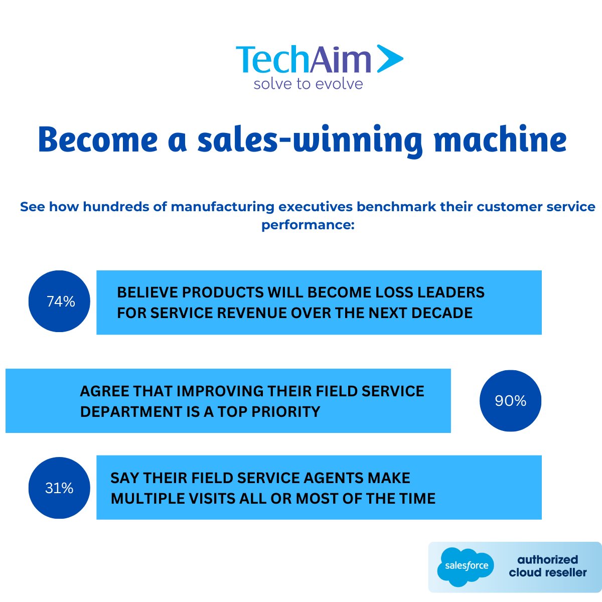 Discover all the ways that Salesforce CRM solutions optimised for Manufacturing can help your business succeed in today’s changing landscape with TechAim- an authorised salesforce reseller.

#salesforce #teachaim #manufacturing #industrygrowth
