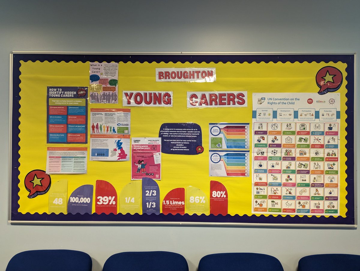 Our staff YC noticeboard has now been updated to help identify and support young carers just in time for young carers action day 2023!
<a href="/BroHighOfficial/">Broughton High</a> <a href="/carers_team/">Capital Carers</a> <a href="/EYCP/">Edinburgh Young Carers</a>