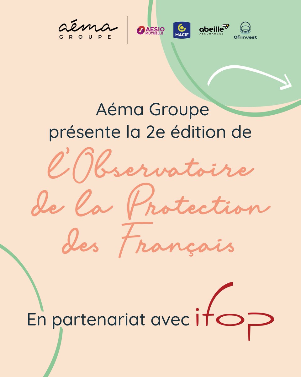 Aema_Groupe's tweet image. 📣Aéma Groupe dévoile les résultats de la 2ème édition de l’Observatoire de la Protection des Français☂️, menée en partenariat avec @IfopOpinion. L&apos;objectif ? Comprendre les attentes et préoccupations des Français en matière de #protection. #LesFrançaisEtLaProtection ⬇️ [1/5]