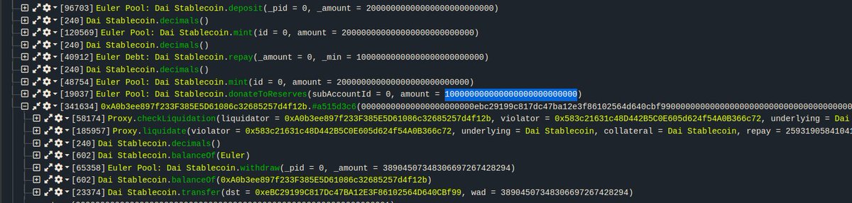 🚨 Euler suffered an attack

Analyzing 1 tx that shows an $8.9m+ return for the attacker

1. Flash loan
2. Deposit 20m DAI
3. Mint 200m eDAI
4. Repay 10m DAI
5. Mint 200m eDAI
6. Donate 100m eDAI to reserves
7. Liquidate yourself for 259m eDAI yields 38.9m DAI
8. Close flashloan