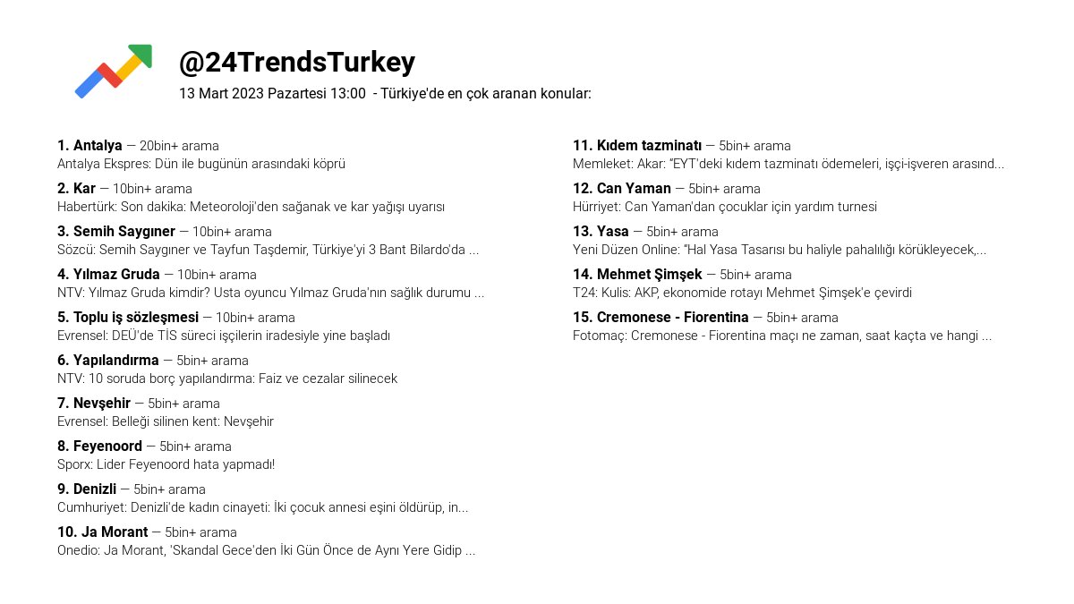 📆 13 Mart 2023 Pazartesi 13:00 
🔍 Türkiye'de en çok aranan konular:
Tamamı ve ilgili haberler için tıklayın