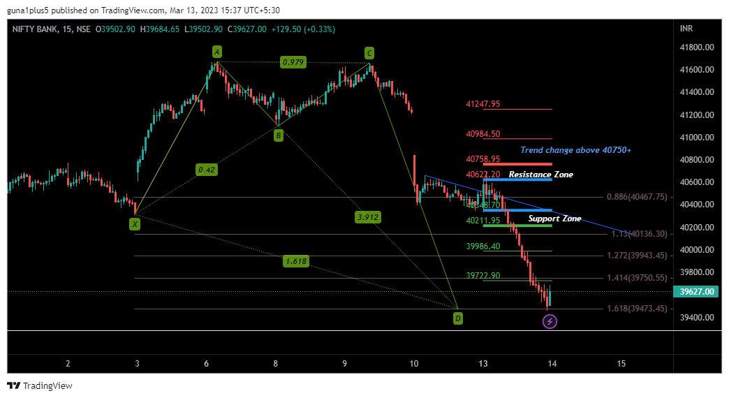 mssrihari_rta's tweet photo. #poweroflevels
#DailyView March 13

#intradaytrading #BankNiftyOptions #banknifty 

40700 to 39450 !!
  - DoT reversal from 1.618 PRZ 
  - Prefect bounce from support on Open
 - Rejection from 40700 !!

#mainebolatha !? https://t.co/31xvuRwGh0