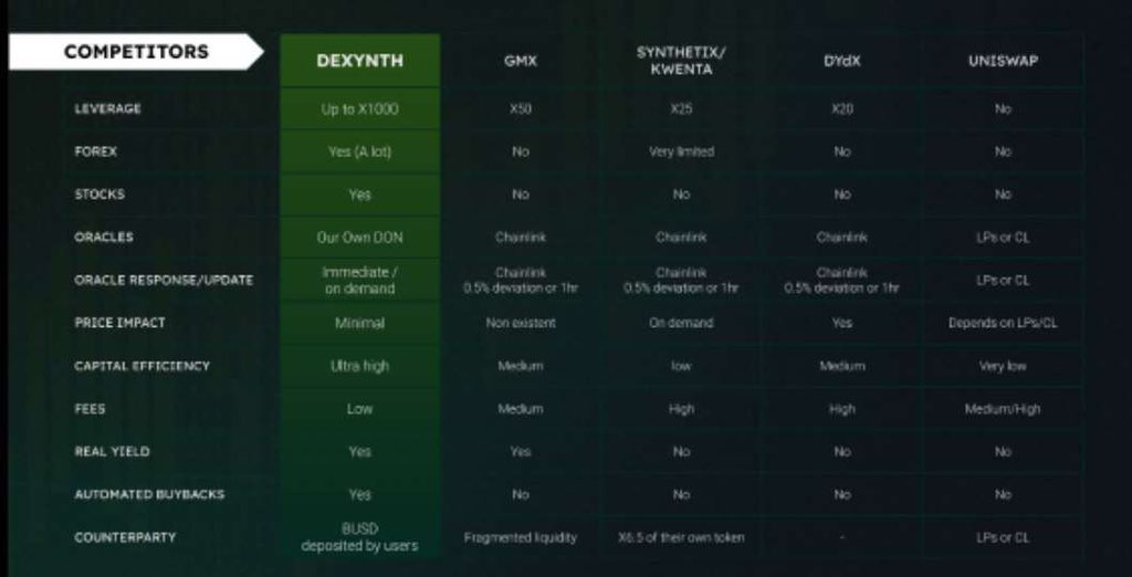 Research day today after the SVB collapse. I am bringing my attention to @Dexynth who are 👇 - Bringing the first-ever synthetics trading platform covering assets like stock, commodities even forex too with Crypto ‼️ 👉 dexynth.com 👉 t.me/Dexynth
