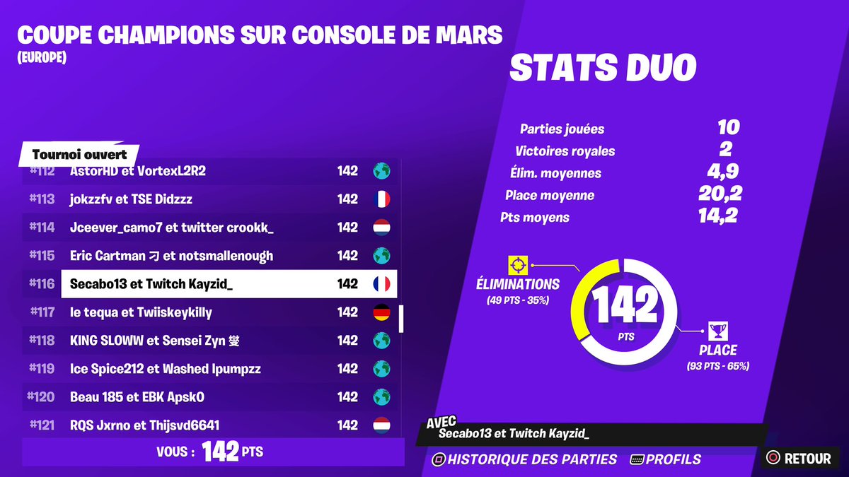 Secabo13__'s tweet photo. Lfd for all saison and CCC🏆

- igl/tarper (Can frag) 
- Ps5 120🎮
- 1k9 pr eu 
- Can speak 🇫🇷🏴󠁧󠁢󠁥󠁮󠁧󠁿🇬🇧

Need :
 
-Frager Or Igl
-1k5 pr mini
- Ps5 120 only

I ego nobody 
Rt x V apprecied ❤️♻️ https://t.co/OJ8awMyKaZ
