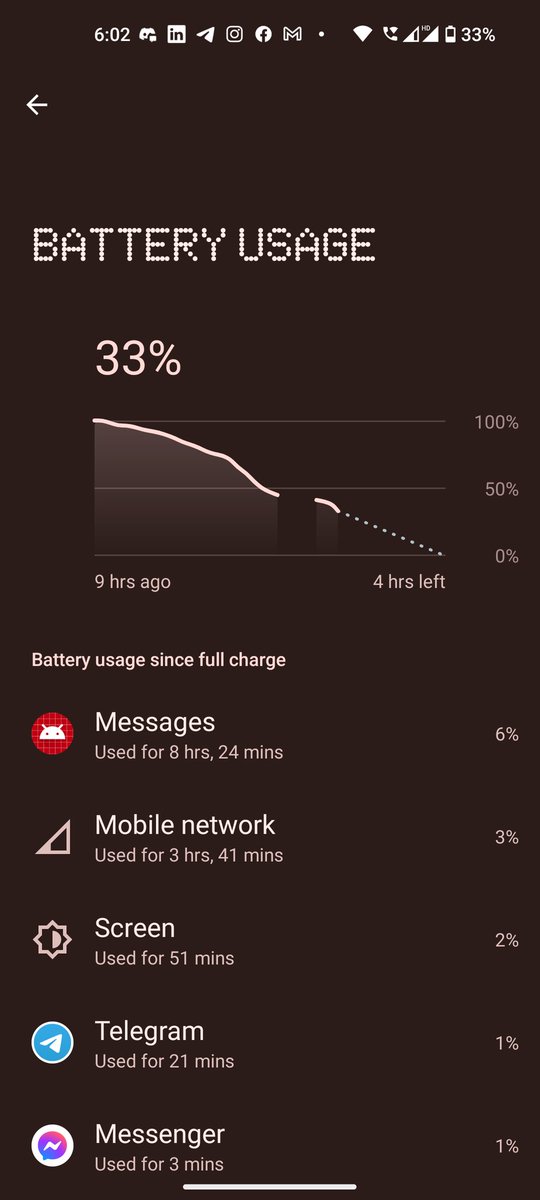 kn_eplayment's tweet photo. not sure if it's an OS issue but @nothing phones battery management is terrible. messages app has been draining  the batt significantly compared to other online apps specially on standby https://t.co/Vz35GI1Gdc