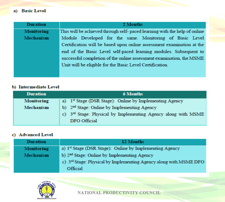 vikasmnpc's tweet image. #MSME_Competitive_Lean_Scheme