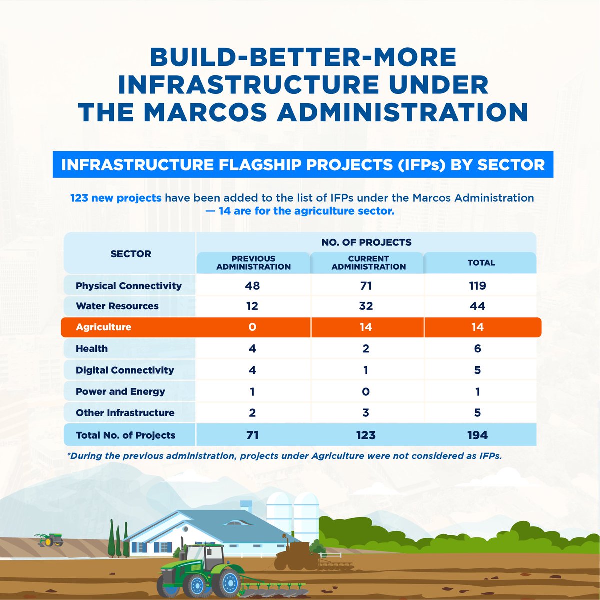 DEPDev Philippines (formerly NEDA) tweet media