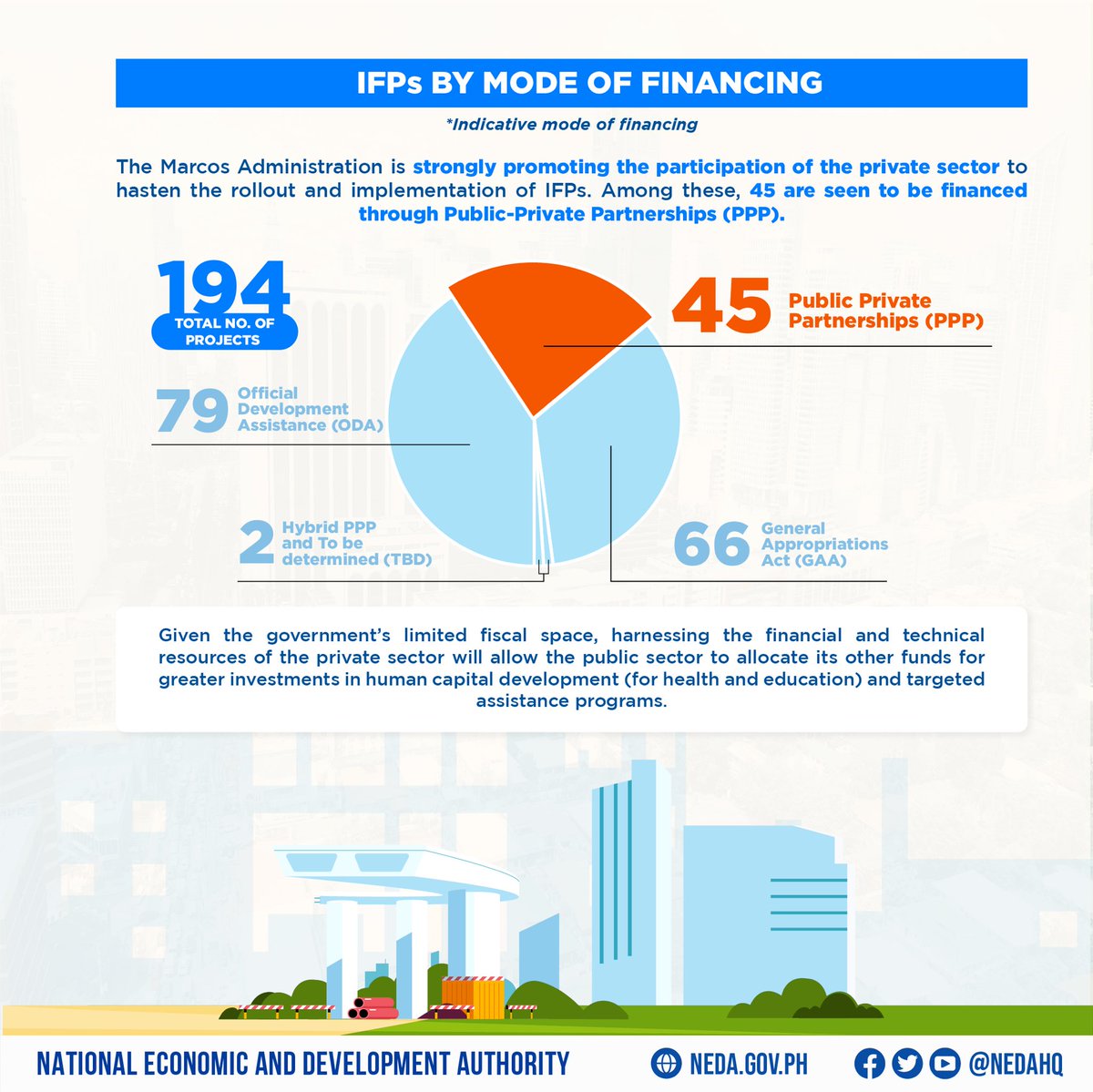 DEPDev Philippines (formerly NEDA) tweet media