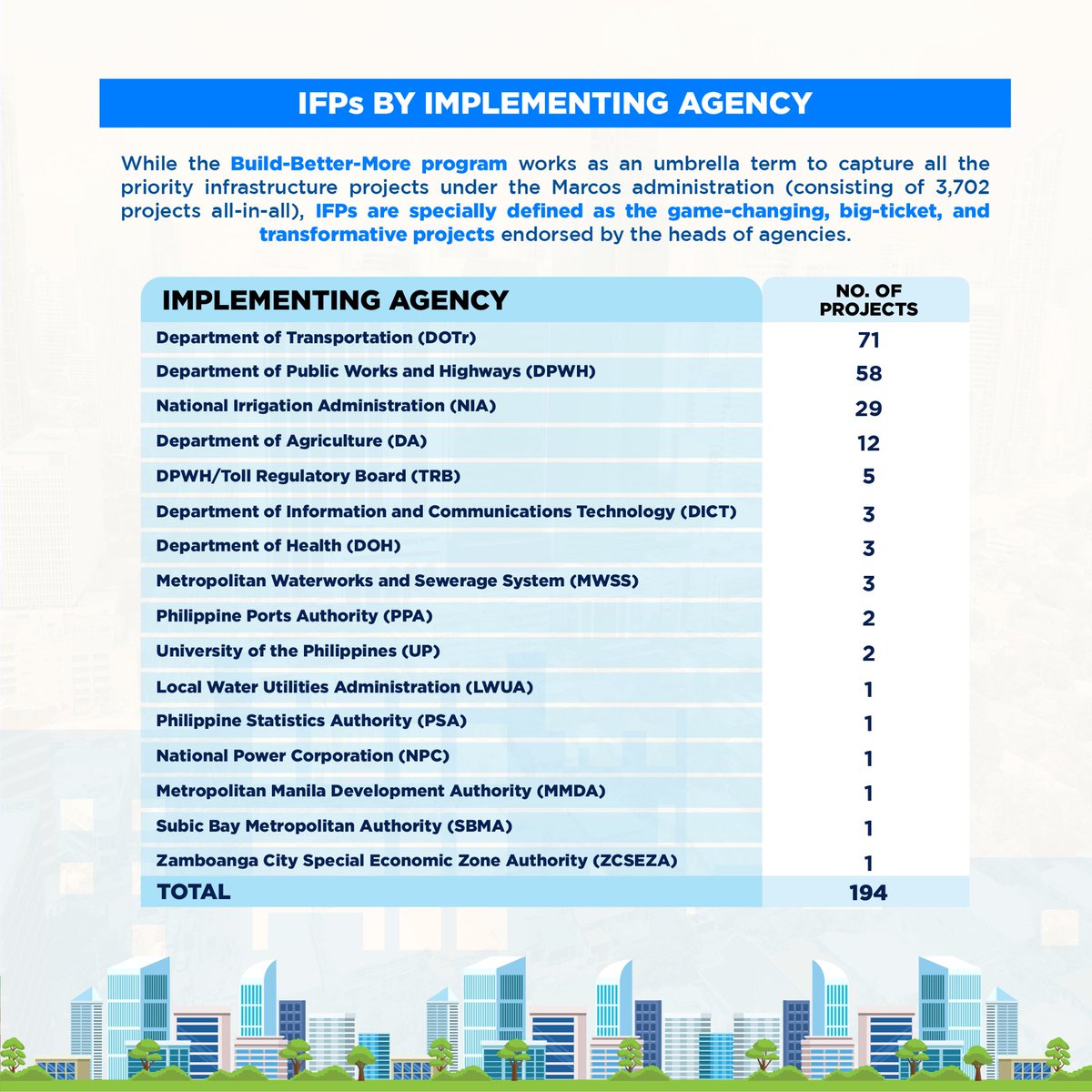 DEPDev Philippines (formerly NEDA) tweet media