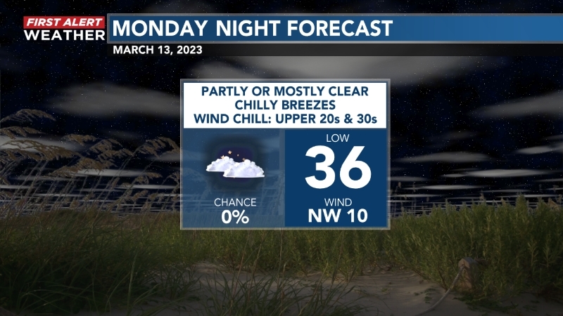 Monday night's Forecast: #WECTwx #ILMwx