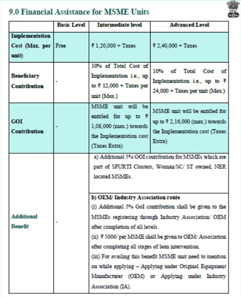 vikasmnpc's tweet image. npcindia.gov.in

#MSME_Competitive_Lean_Scheme