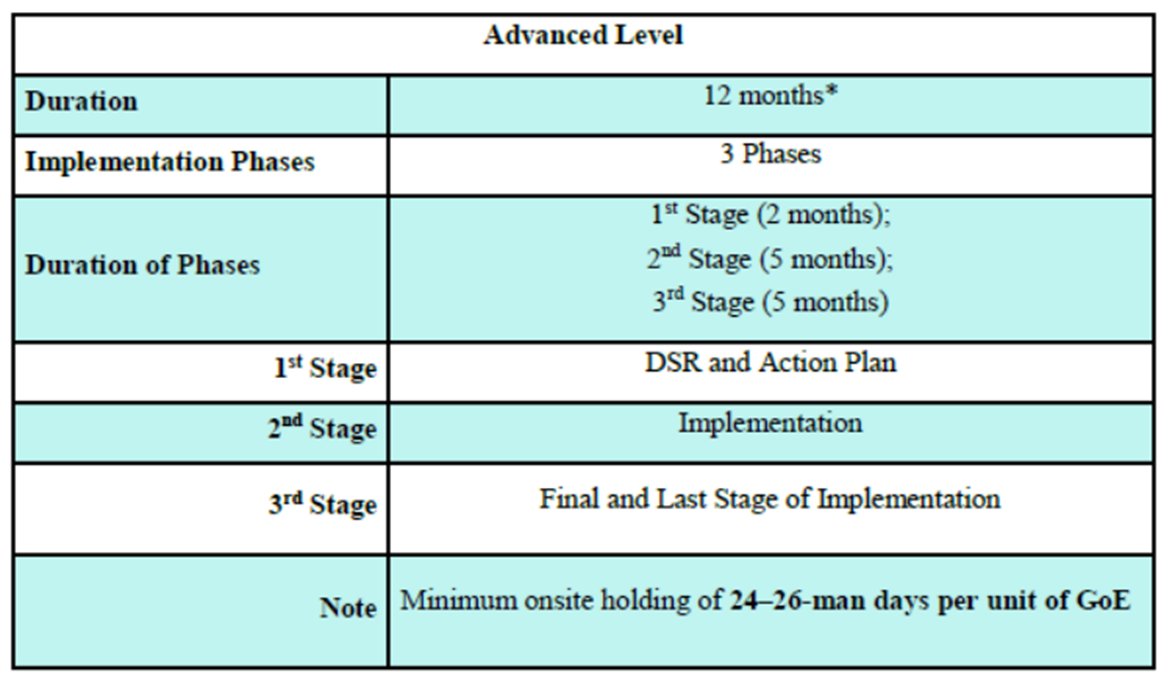 #MSME_Competitive_Lean_Scheme 
 Reduction in:-
 Rejection Rates 
 Product and Raw Material Movements 
 Production Cost 
&amp;
 Overall Optimization