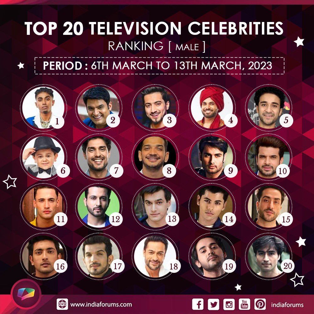 indiaforums's tweet photo. #CelebrityRanking: Here are the Top 20 male celebrities that made it to the list. 

https://t.co/eumPFnGU64 https://t.co/uDz3uFz77s