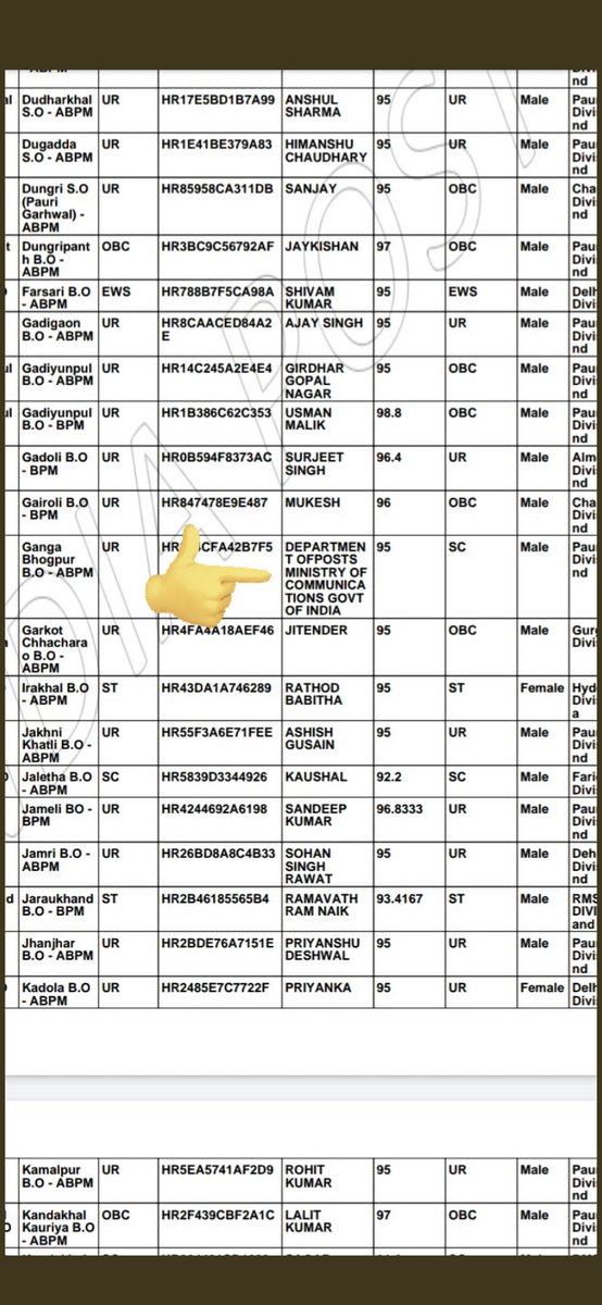 gurukirar2004's tweet photo. @IndiaPostOffice How is it possible many students of same circle got 100% marks I never heard that before gds result. And candidates also not filled their correct names gds just a joke for students what nonsense is going 😂 #gds #gdsresult #gdsresultscam #gds2023scam @IndiaPostOffice https://t.co/rOUYCDcbf7
