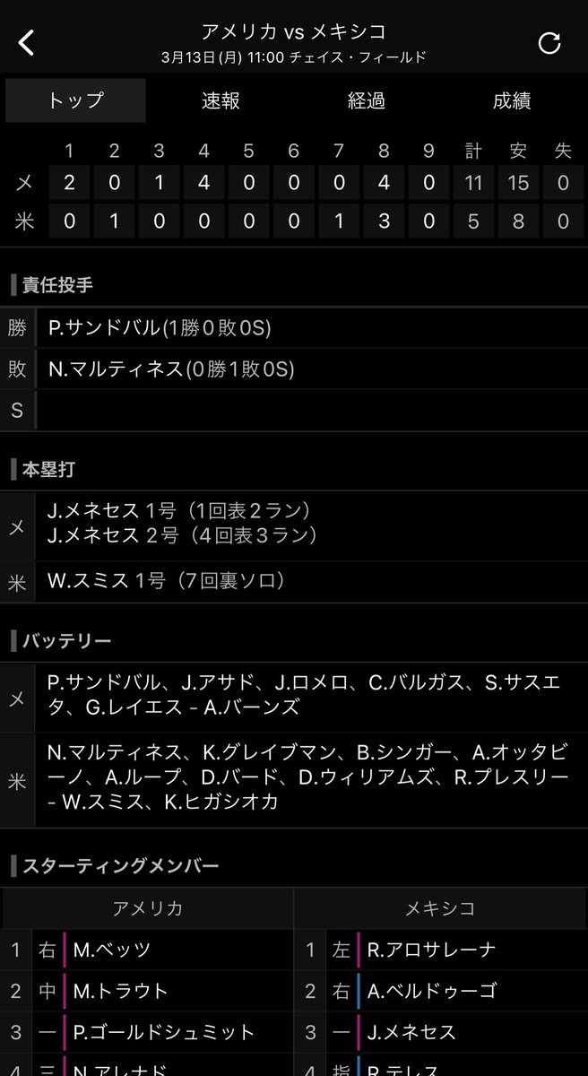 ASAKUSA_Studio's tweet image. アメリカ🇺🇸､､､

メキシコに負けたやんΣ(￣。￣ﾉ)ﾉ

#WBC 
#poolC