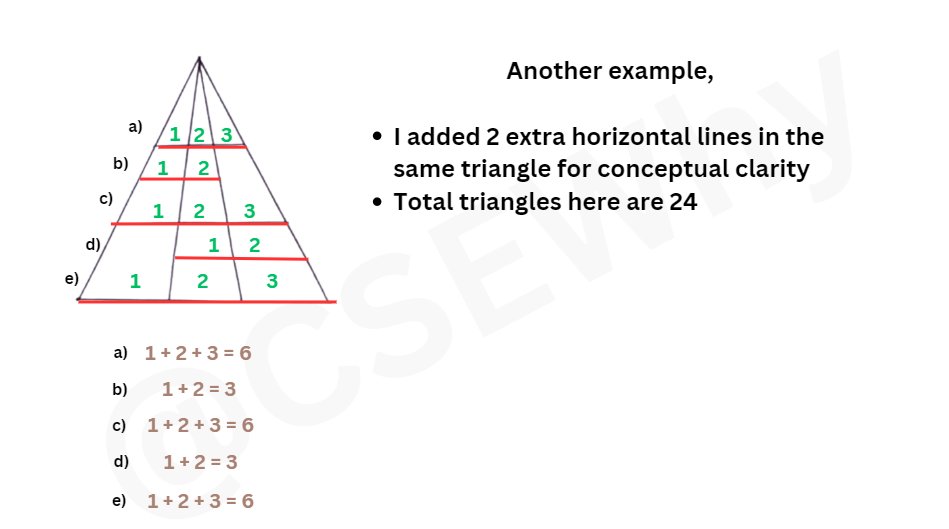 CseWhy's tweet image. #UPSC #Prelims #CSAT Tricks 1.0 (❤️this tweet to revise later)
Image 1: 'How many triangles?' I posted y'day w/ solution
Image 2: How to solve such Qs
Image 3 &amp; 4: 2 examples for conceptual clarity
Never mark such Q wrong now!