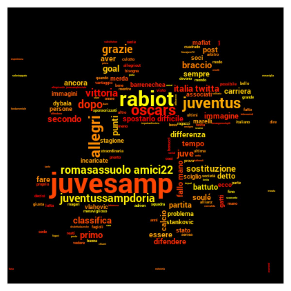 sankamg's tweet photo. Parole più frequenti per tema di tendenza su Twitter: word cloud del 2023-03-13 15:09 JST #JuveSamp https://t.co/wfAGKZcljG