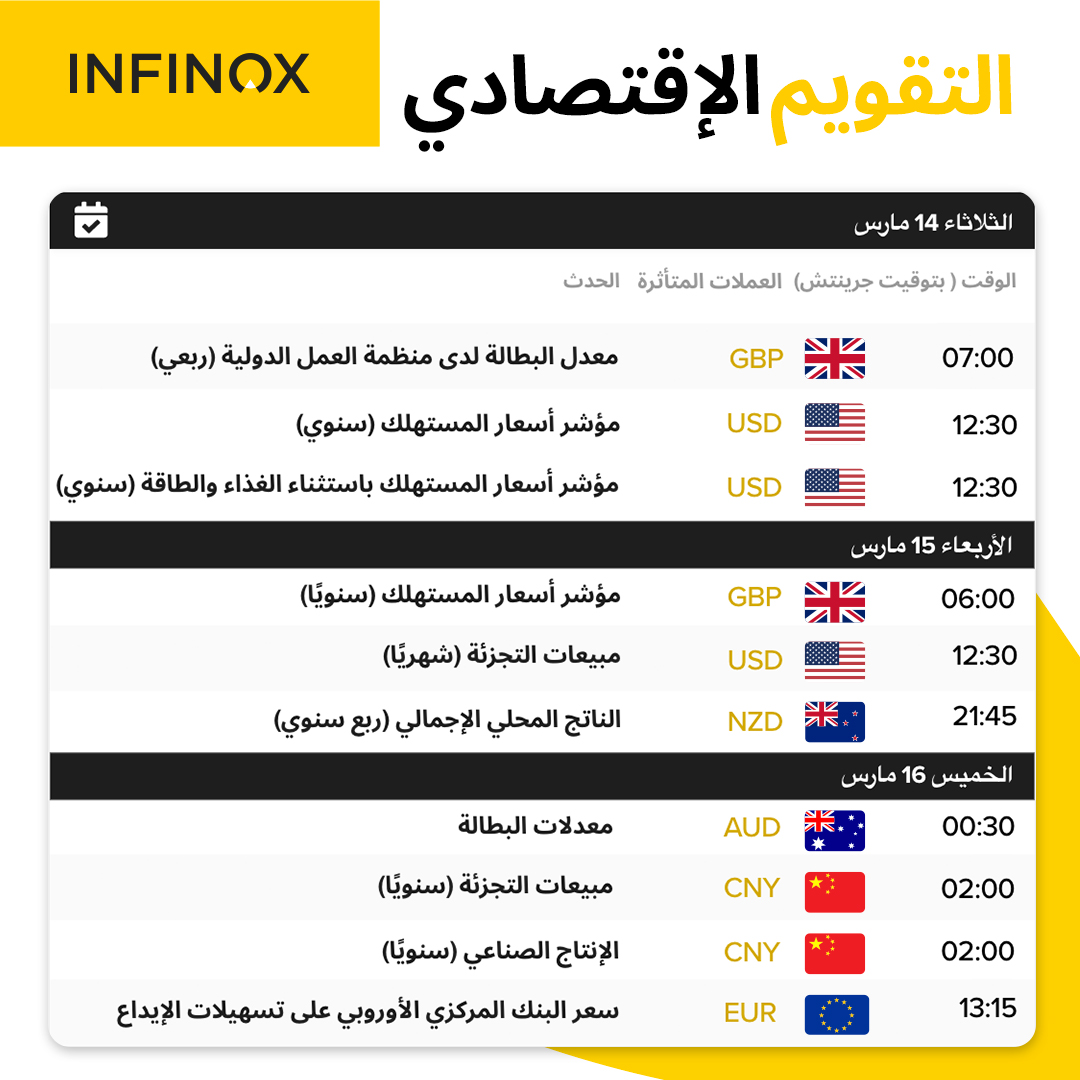 InfinoxME's tweet photo. جاهز لبدء أسبوع جديد؟

التركيز الرئيسي لهذا الأسبوع هو مؤشر أسعار المستهلك ومبيعات التجزئة

ابق على اطلاع مع التقويم الاقتصادي لدينا!

سجل مع INFINOX: https://t.co/eBVXQdtMRE

#economicalendar #TradingNews #INFINOX #infinoxtradingpower

* جميع عمليات التداول تنطوي على مخاطر https://t.co/Wgm6UurUcI