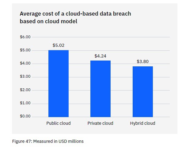 flooditsupport's tweet image. Data breach expense lowered by 65.2% thanks to security AI and automation solutions.

Read the full article: 4 Proven Ways to Mitigate the Costs of a Data Breach
▸ lttr.ai/9MQV

#BreachesHurtBusinesses #DataBreachReport #DataBreach #TodaySEnvironment #ItSDifficult
