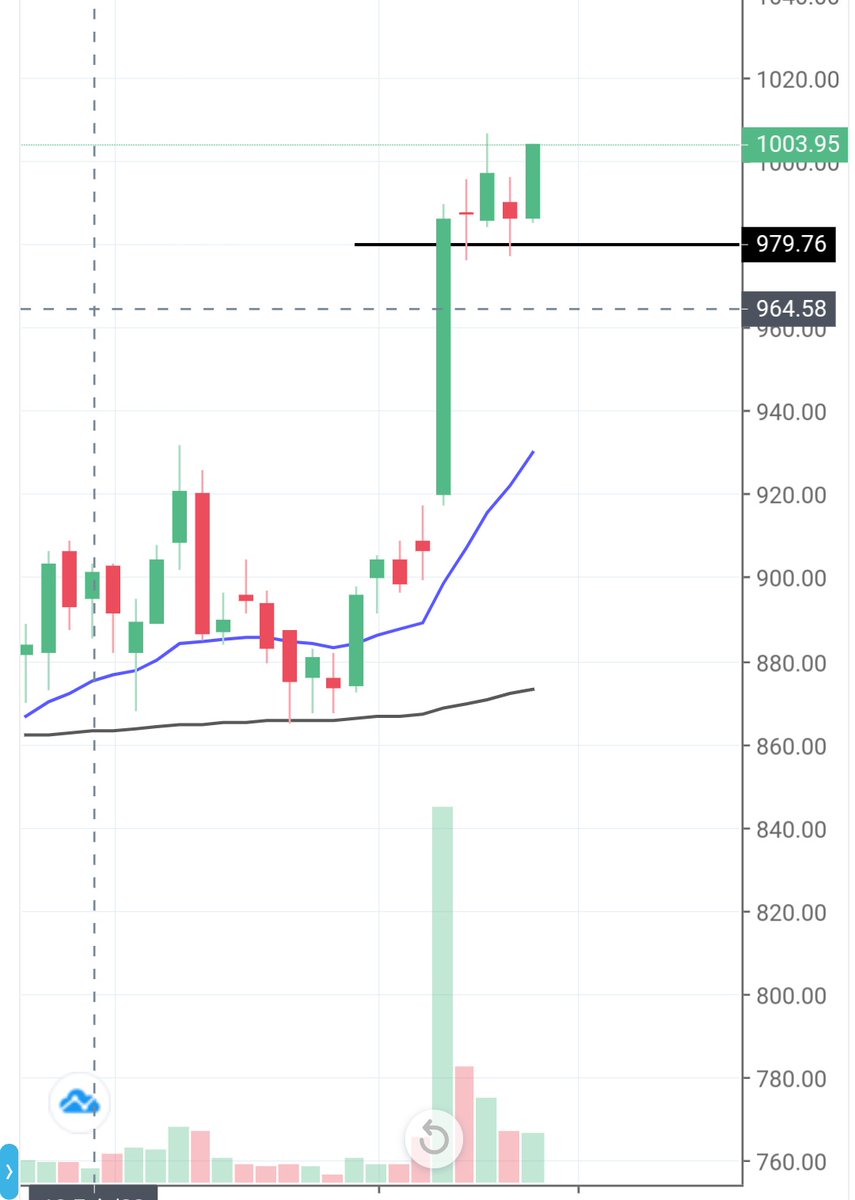 TradingMarvel's tweet photo. MGL looking Good ....
- No Buy /Sell Recommendation
#OnlyLearning https://t.co/rFvaA8cbps