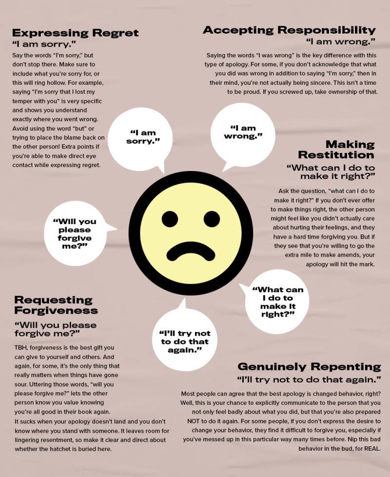 senjatanuklir's tweet photo. Other than understanding your love language, here’s another thing you should look into.. 

Apology language: how you prefer to give and receive an “I'm sorry.” https://t.co/Itp43z7yvj