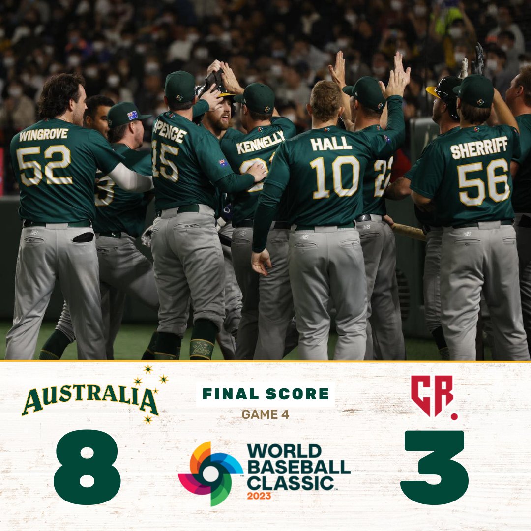 TeamAusBaseball's tweet photo. WE'RE GOING TO THE QUARTERFINALS OF THE WORLD BASEBALL CLASSIC! 

📰: https://t.co/vMX6qYuNbE

#WorldBaseballClassic https://t.co/xvwCMS9HlC
