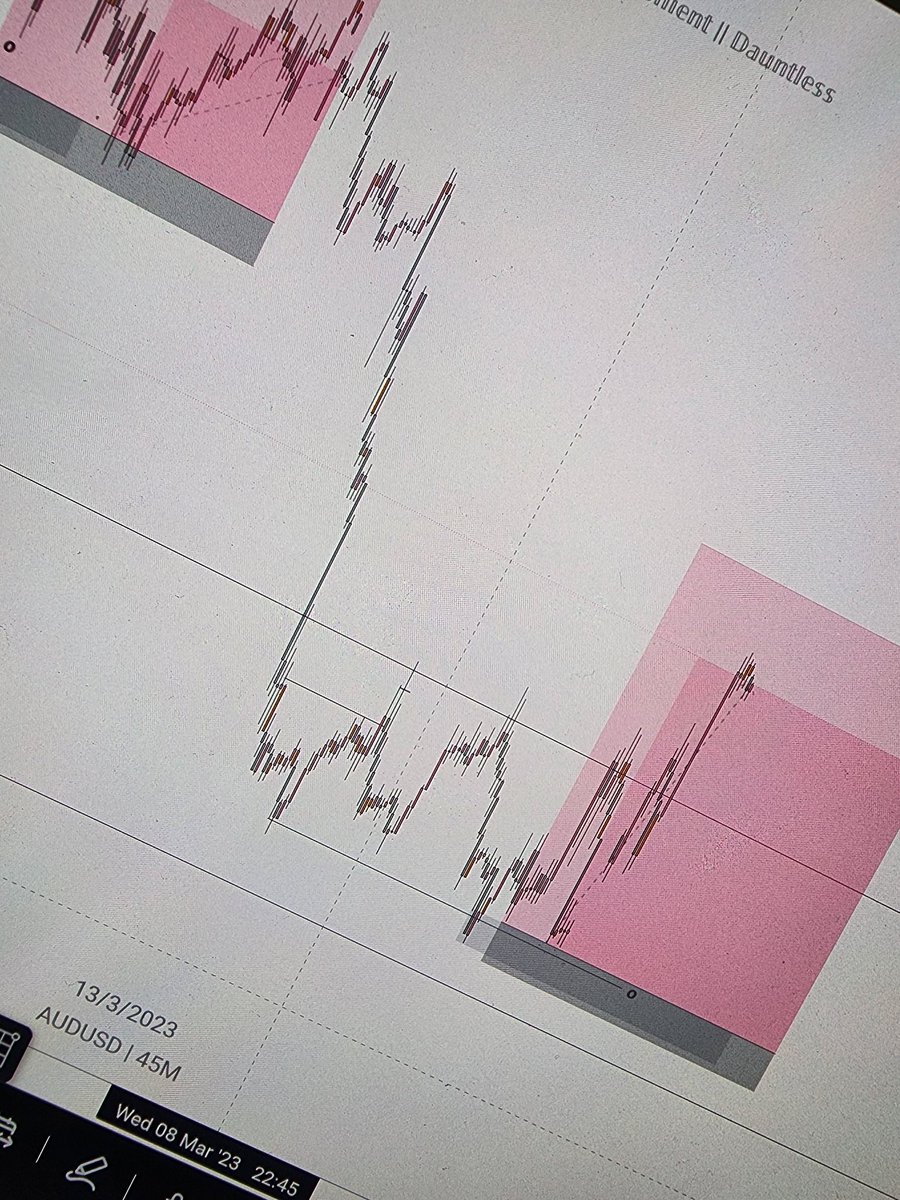 Philosopher Victor Frankl once said, 
"When we are no longer able to change the situation around us, we're challenged to change ourselves"

Have a fruitful trading week ahead📈
A thing or two to learn below

GM to my 50 friends who are definitely winning this week ❤️🔥