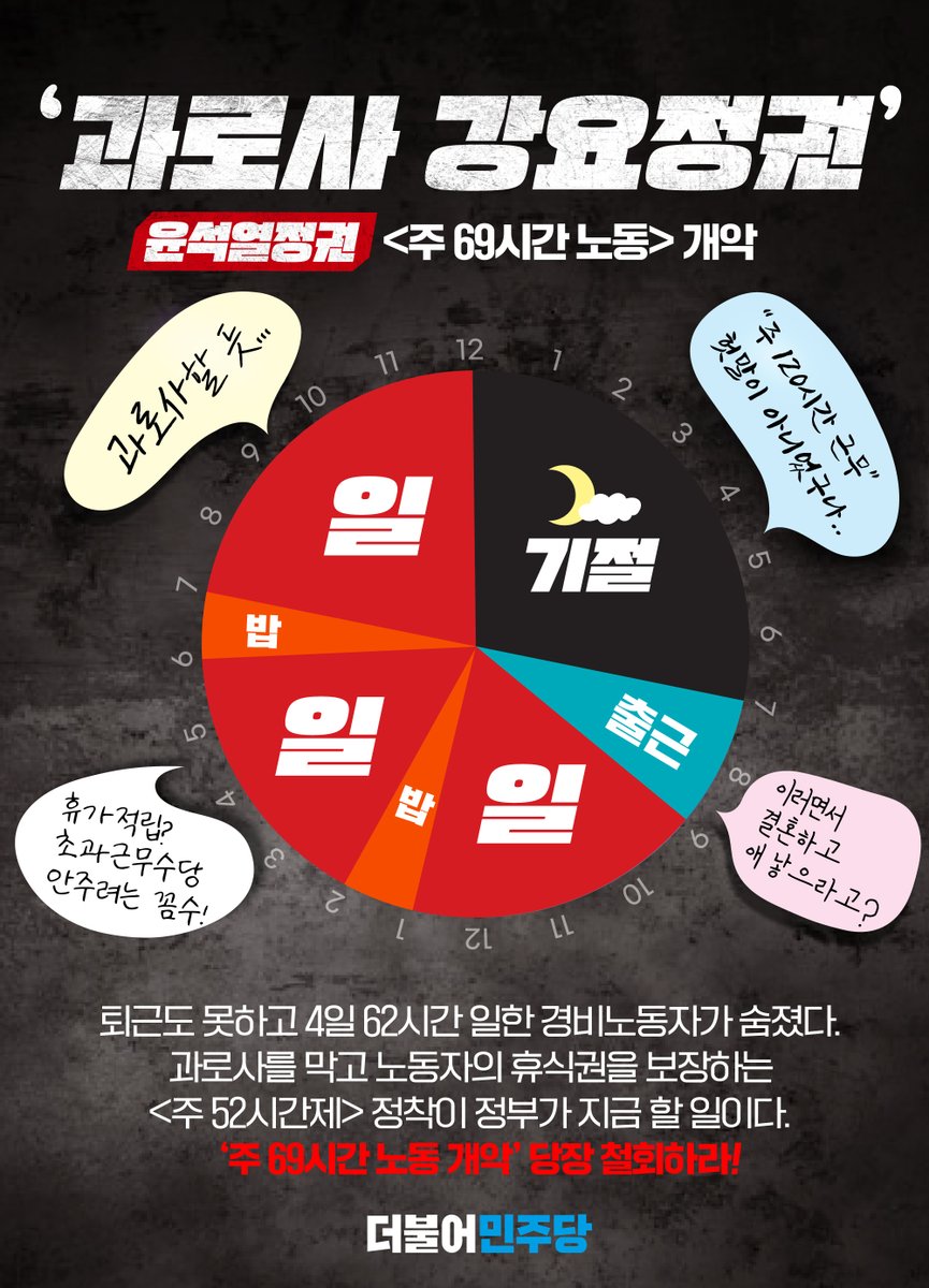 📌 '과로사 강요정권'
- 윤석열정권 <주 69시간 노동> 개악 -

✅ 퇴근도 못하고 4일 62시간 일한 경비노동자가 숨졌다
✅ 주 69시간 노동 개악, 당장 철회하라!

#더불어민주당
#주69시간 #노동개악
