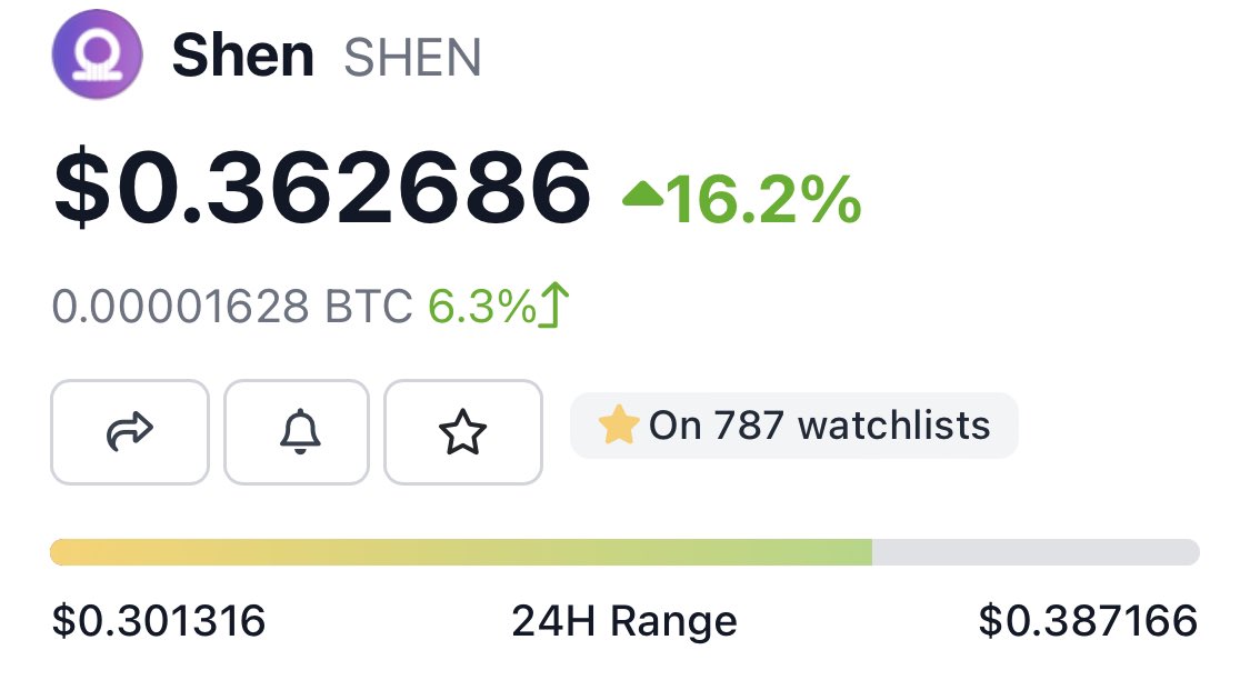 PrincePratapS_'s tweet photo. $Djed successfully won the first battle🤺
The reserves went below 400% and the SHEN burning and new Djed minting was stopped(as intended) 
while Djed burning/redemption was ofcourse still possible.

RESERVES are now back to 470% and SHEN-the reserve coin- is up 16% in a day. https://t.co/p1Z8onMDF3
