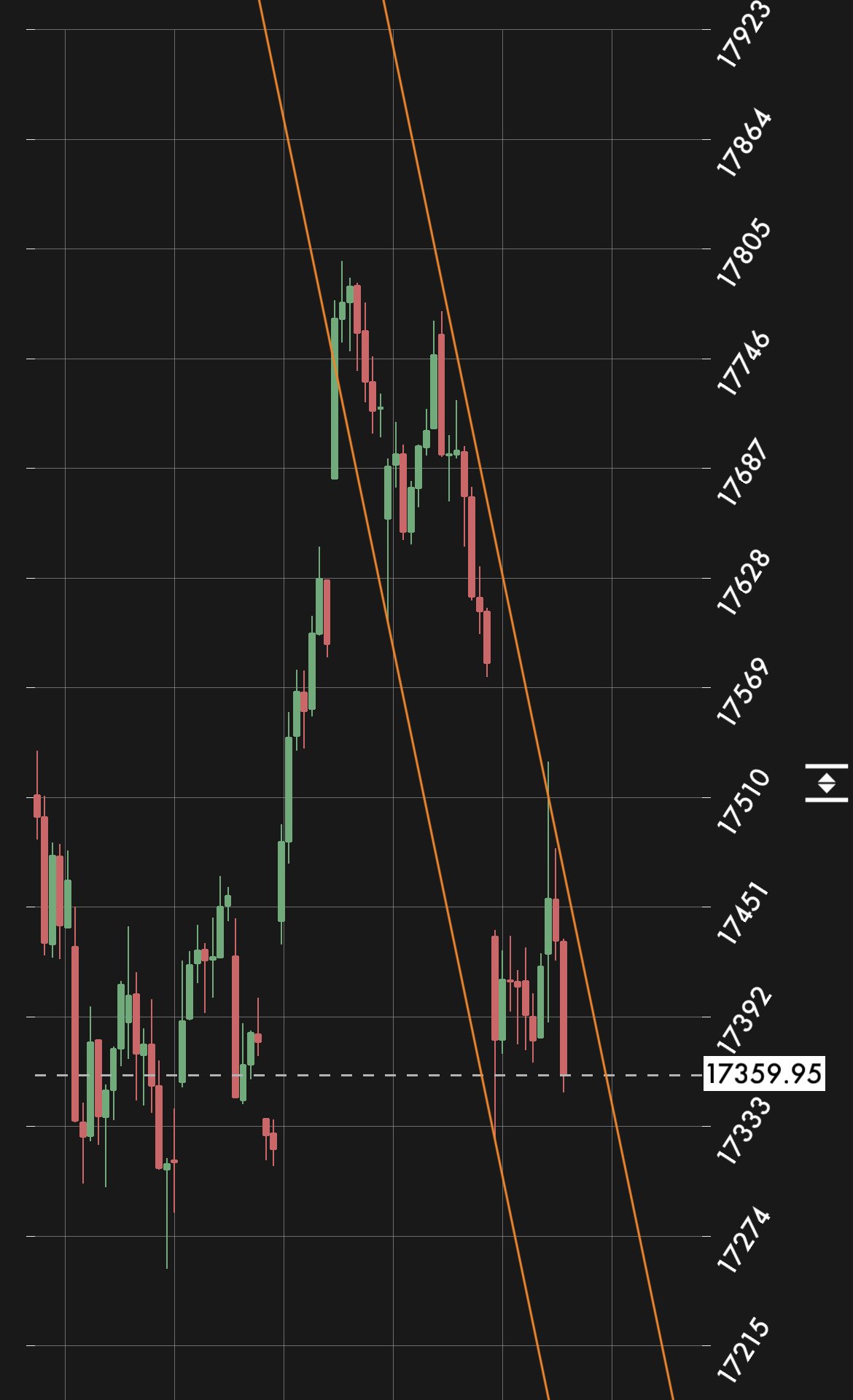 Jay Thakkar CMT On Twitter Unusual Move Today In Nifty And BankNifty jay-thakkar-cmt-on-twitter-unusual-move-today-in-nifty-and-banknifty