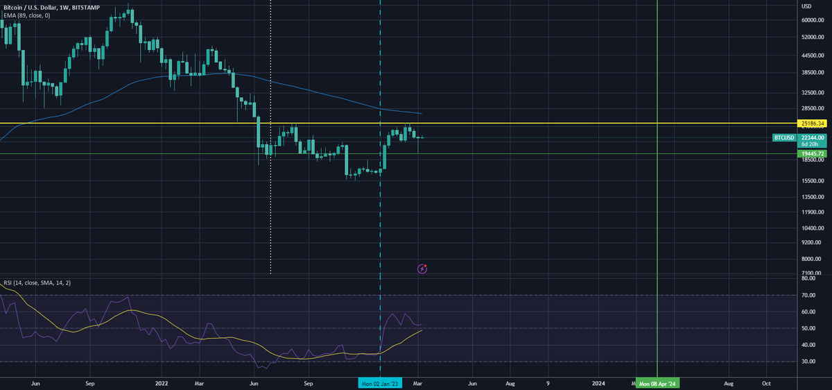 BitcoinAgile on Twitter "bitcoin doji candle signals potential