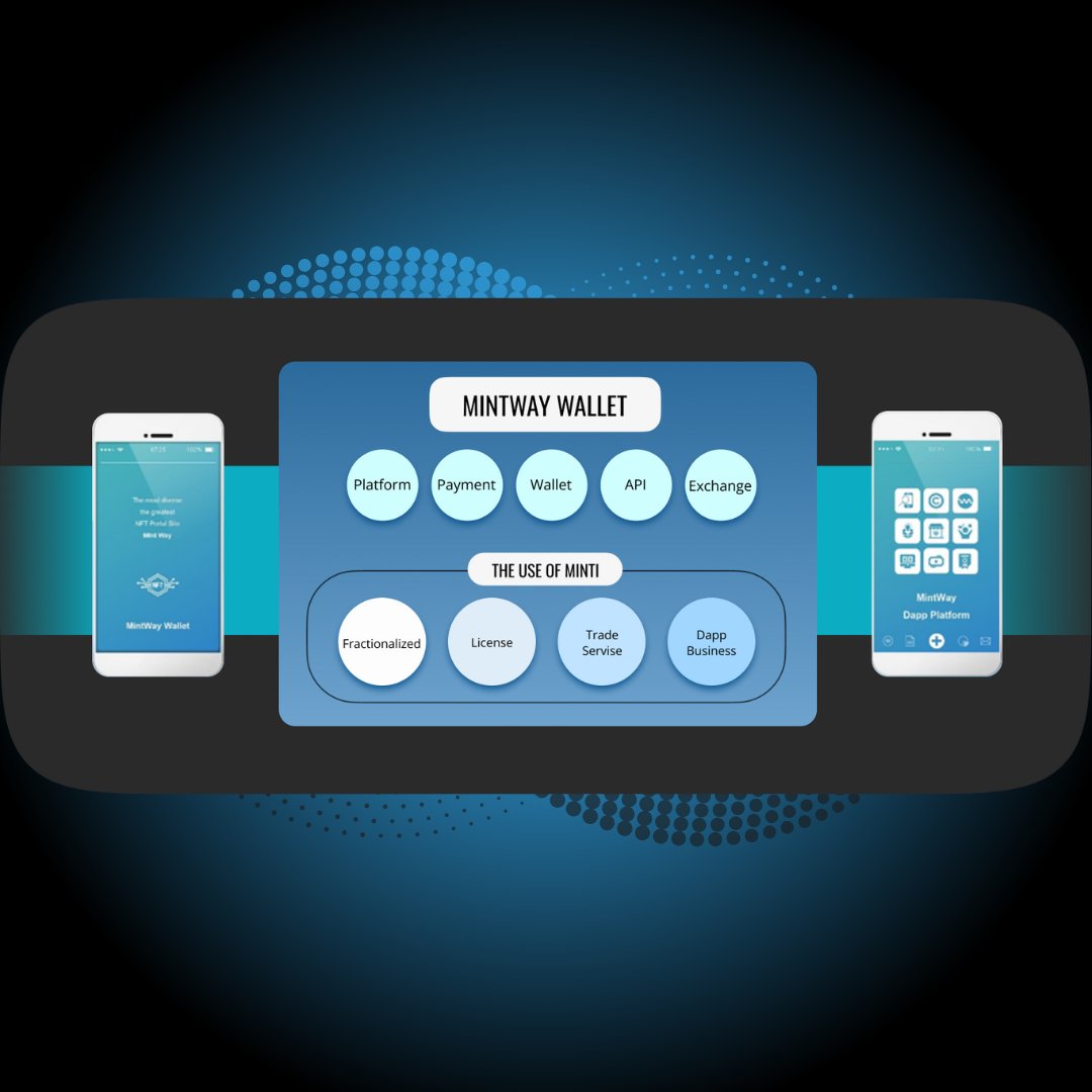 MintWay Official tweet media