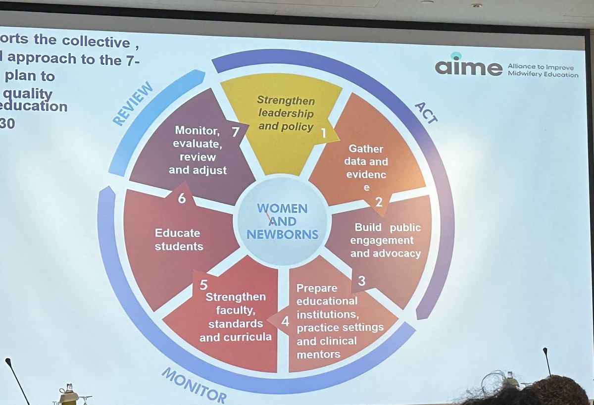 acameh's tweet photo. Gather data and evidence to improve the quality of midwifery education @WHO @UNFPA @LSTM_MNHQoC #AIME @Sarahbarzeev https://t.co/PJBKE8cFOu