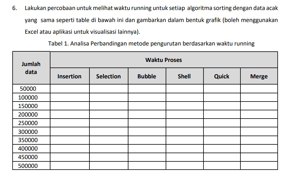 Codingfess on twitter kalau mau nganuin ini pake java paling bagus