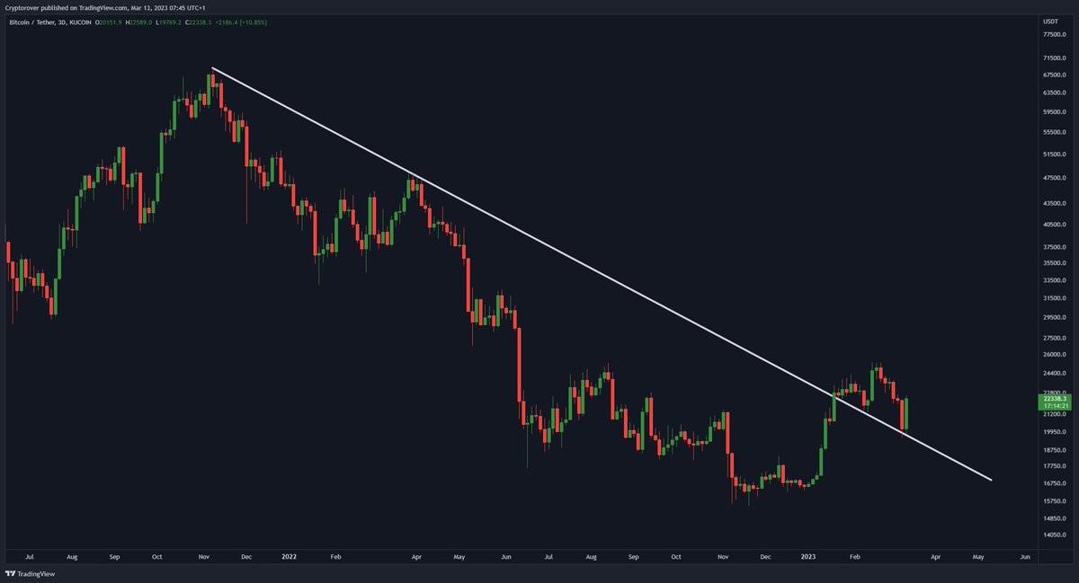 Crypto Rover tweet media