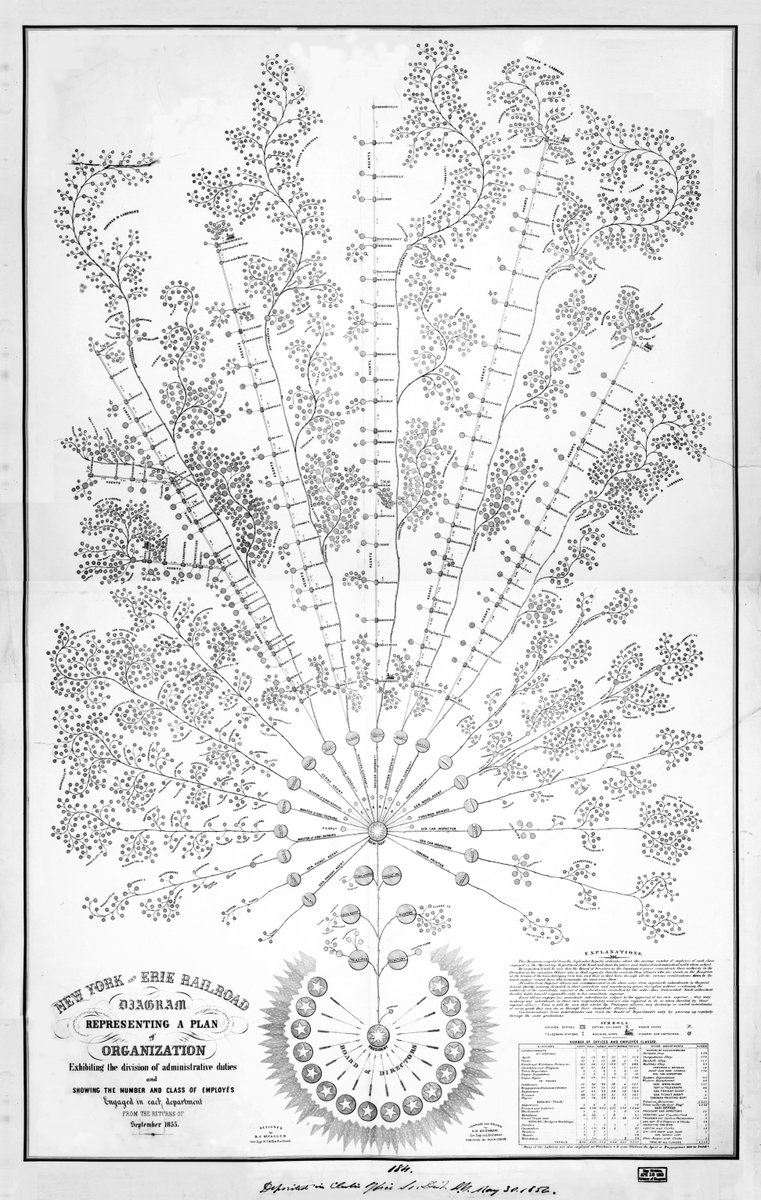 andreashobi's tweet photo. Das Anschauen von Organigrammen klingt vielleicht nicht nach der aufregendsten Tätigkeit, aber wenn man auf ein wahrlich einzigartiges Organigramm stößt, kann es enorm erfrischend sein. https://t.co/qGPHMcj0mF https://t.co/x9UwHLPAlR