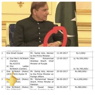 Meo365pk's tweet photo. #توشہ_خانہ
#مریم_گھڑی_چور
#مریم_چورنی_پاگل_ہوگئی
#گھڑی_چور_نانی
#AtifAslam #پرفیوم_چور
#SajalAly Zardari #Oscar
Ban Nasra School, IK GPT-4 LUMS uncle
#東卍FA
#東京卍リベンジャーズ
@MaryamNSharif
#guldozer #PSL2023 #PSL8 #MultanSultan #pakistanzindabad https://t.co/HT2zR2JZFL