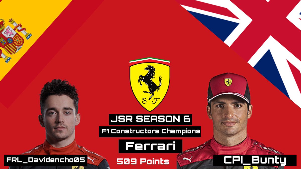 Ferrari are Constructors Champions for the 2nd time in their history!

They were only 2 points away from the Constructor Point Record. 

#BrazilGP
