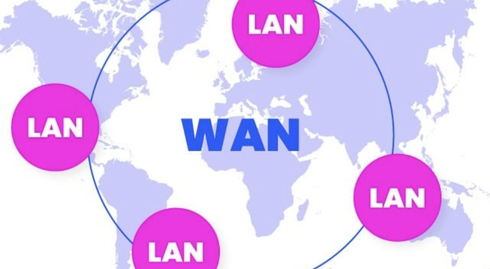BridgeworksLtd's tweet photo. The #trends for #WANmanagement in 2023.
https://t.co/HdBZP15bJJ
#SDWAN #WANAcceleration #WANOptimisation #DigitalTransformation #Automation #CloudComputing #BigData #CloudComputing https://t.co/572JyBtGA0