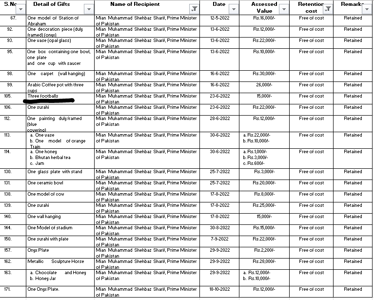 Kabhi kabhi tu lagta hai apun bhi Ronaldo Hai
#ToshaKhana