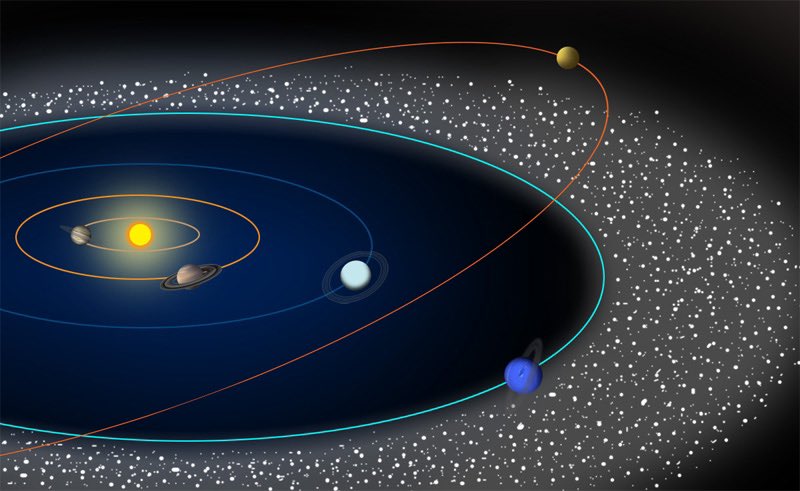NextTopMD's tweet image. Theory: Did Plutoid planets like Sedna originate as Neptune&apos;s moons? Could Planet X have displaced Trans-Neptunian objects? Plausible theories, but more evidence needed to confirm. The outer solar system holds many mysteries waiting to be discovered. ##PlanetX #OuterSolarSystem