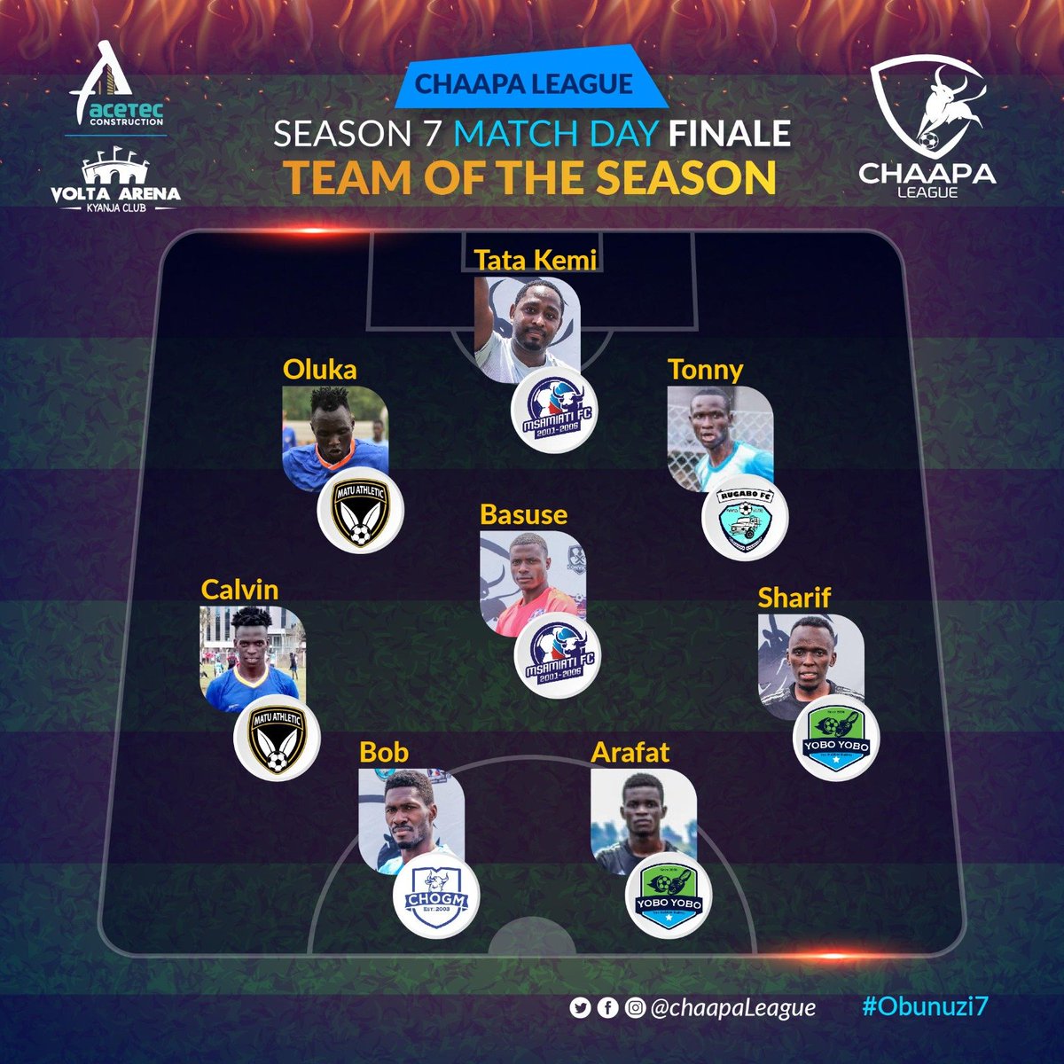 One last act from season 7: Here are the stars of season 7 decorated! Congratulations!
#ChaapaLeague