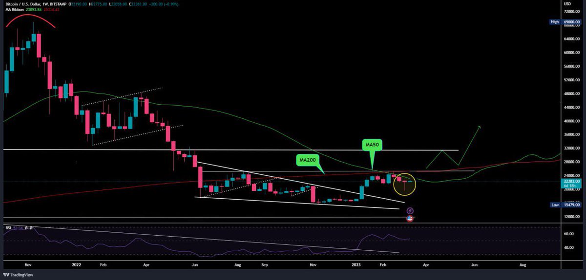 Ash Crypto tweet media