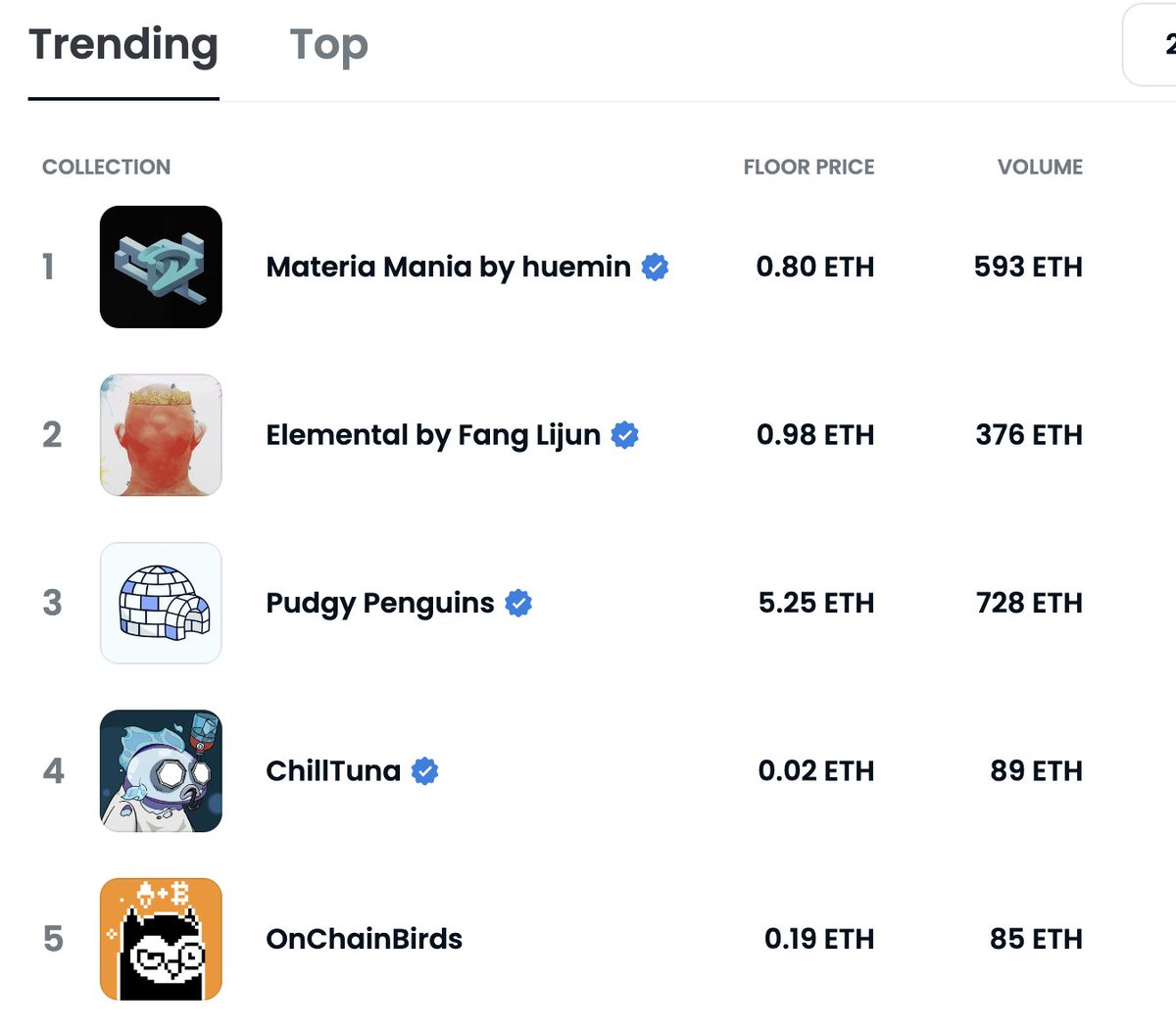 Did you find the clue on discord yet?🦉🔶 #onchain #nft