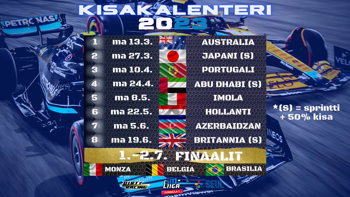 Clear 🐐 grid. Tier 1 Finland.