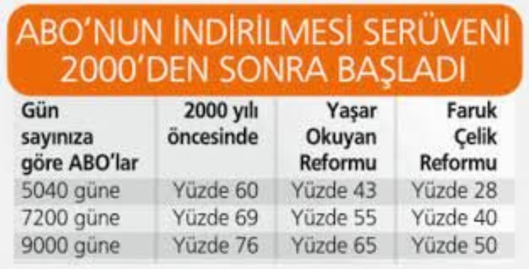 #ABOHerkesinSorunudur
%60'dan %28'e
%69'dan %40'a
%76'dan  %50'e düşürüldü..

İtibardan tasarruf olmaz da
Emekli maaşlarından mı olur!?!