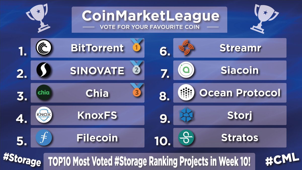 CoinMarketLeague.com tweet media