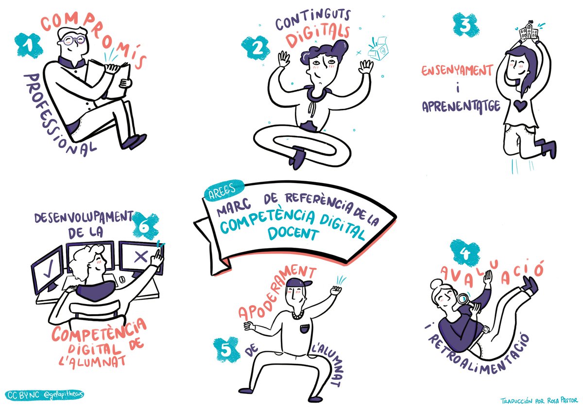 gelapithecus's tweet image. 🔔 ¡Novedad!
Tenemos el #visualthinking del #MRCDD ¡en versión Valencià! 

1️⃣Accede al mural en: pleducacion.wordpress.com/2023/02/02/com…
2️⃣Versión interactiva en Valencià en: view.genial.ly/640c9dc03a194e…

#valenciano #educación #valencià

Gracias, Rosa Pastor, por tu ayuda para la traducción 🤗.