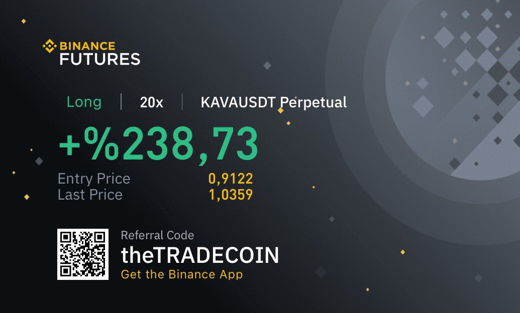 Hackteam101's tweet photo. ⚡️⚡️ KAVA /USDT ⚡️⚡️
Exchange: Binance
Signal Type: Regular (Long)

Entry Targets:
1) 0.91
2) 0.87
3) 0.83

Take-Profit Targets:
1) 0.95 ✅
2) 1 ✅
3) 1.05✅
4) 1.12

Stop Targets:
1) 0.8
 type: H📣

High risky for future❗️ https://t.co/cQwOwKsfSG