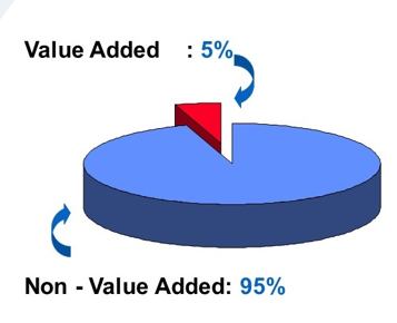 Reducing non-value added activities (waste) to become competitive and profitable.

For more details please contact us on
<a href="/NPC_INDIA_GOV/">NPC INDIA</a>